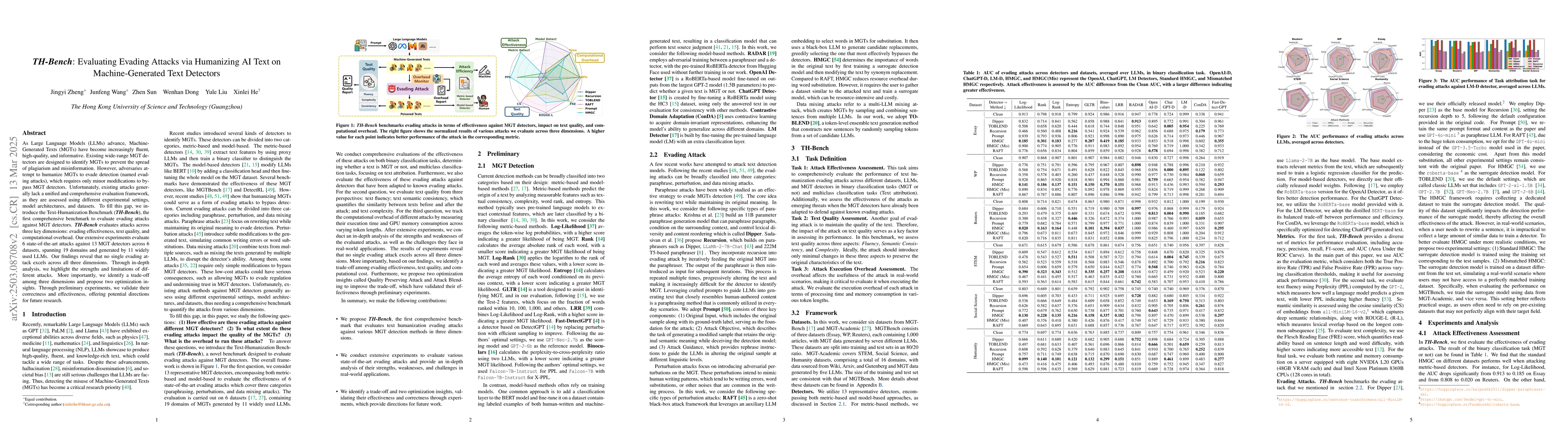 Thumbnail for TH-Bench: Evaluating Evading Attacks via Humanizing AI Text on
  Machine-Generated Text Detectors
