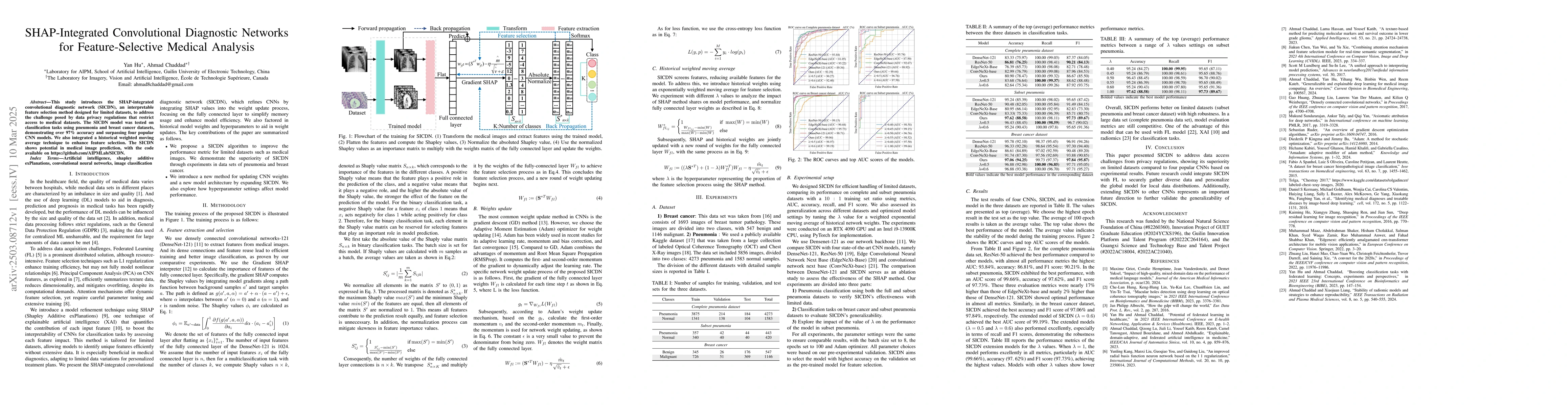 Thumbnail for SHAP-Integrated Convolutional Diagnostic Networks for Feature-Selective
  Medical Analysis