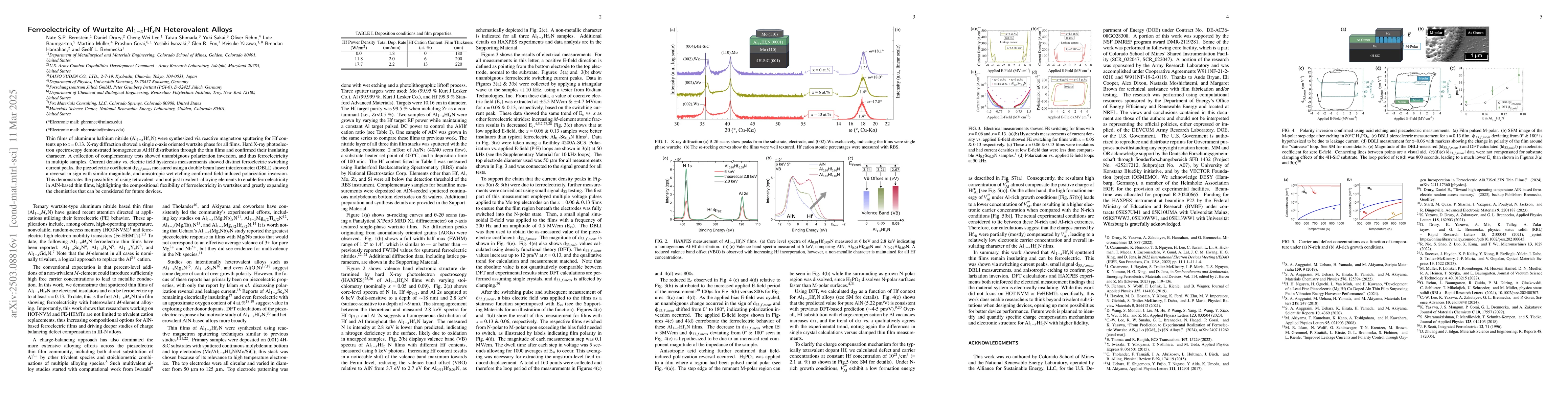 Thumbnail for Ferroelectricity of Wurtzite Al$_{1-x}$Hf$_{x}$N Heterovalent Alloys