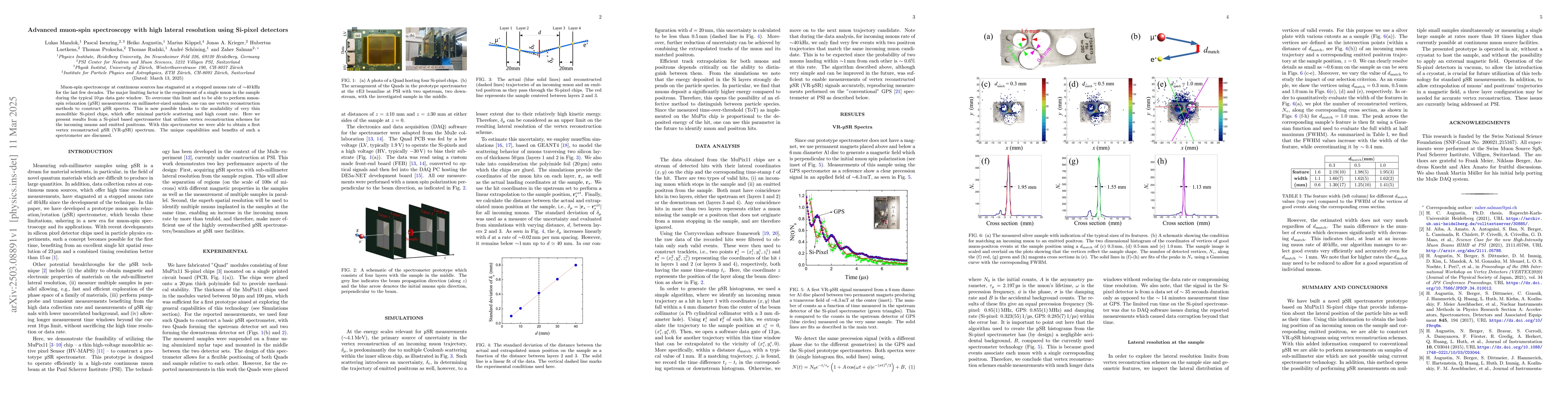 Thumbnail for Advanced muon-spin spectroscopy with high lateral resolution using
  Si-pixel detectors