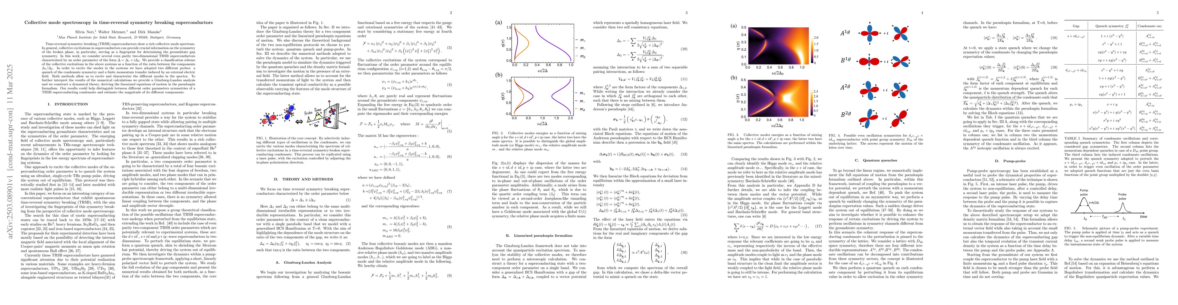 Thumbnail for Collective mode spectroscopy in time-reversal symmetry breaking
  superconductors