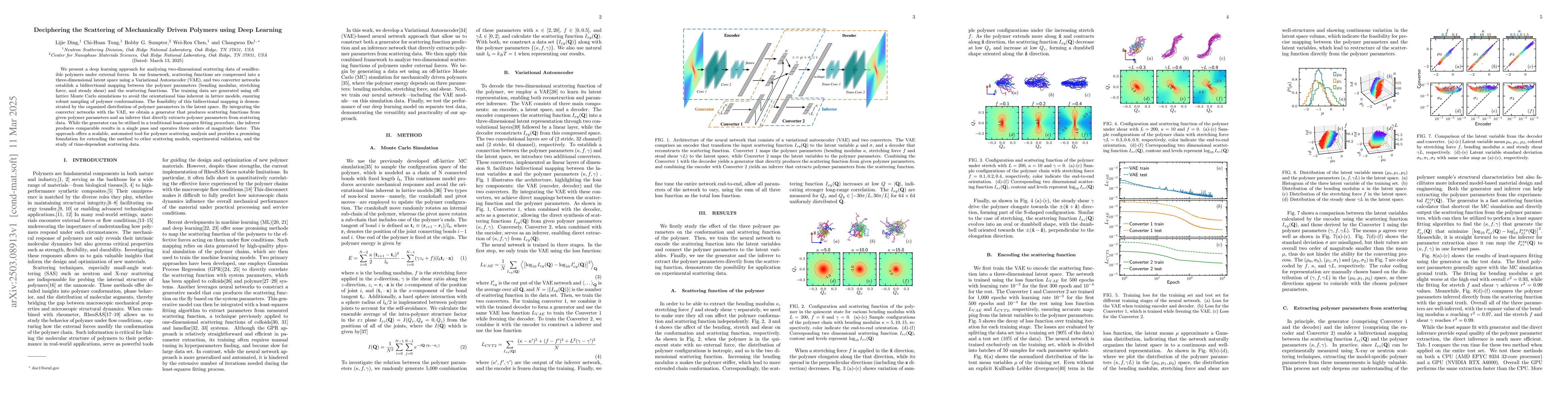 Thumbnail for Deciphering the Scattering of Mechanically Driven Polymers using Deep
  Learning