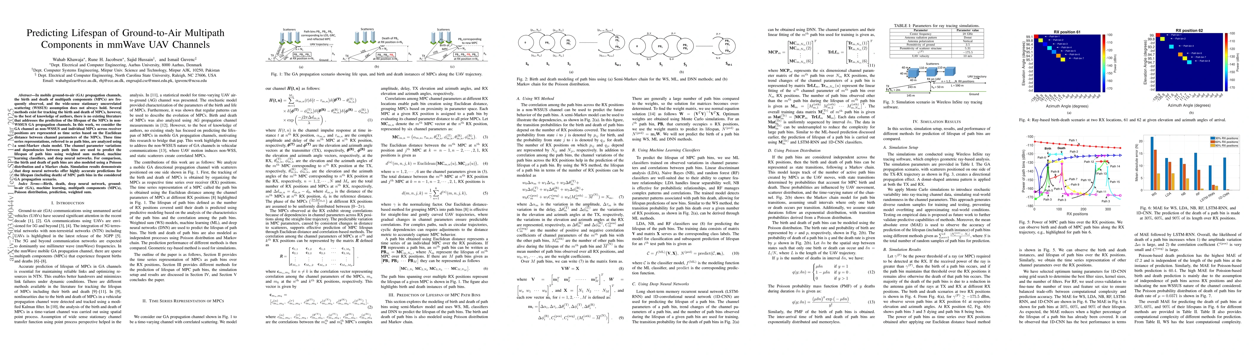 Thumbnail for Predicting Lifespan of Ground-to-Air Multipath Components in mmWave UAV
  Channels