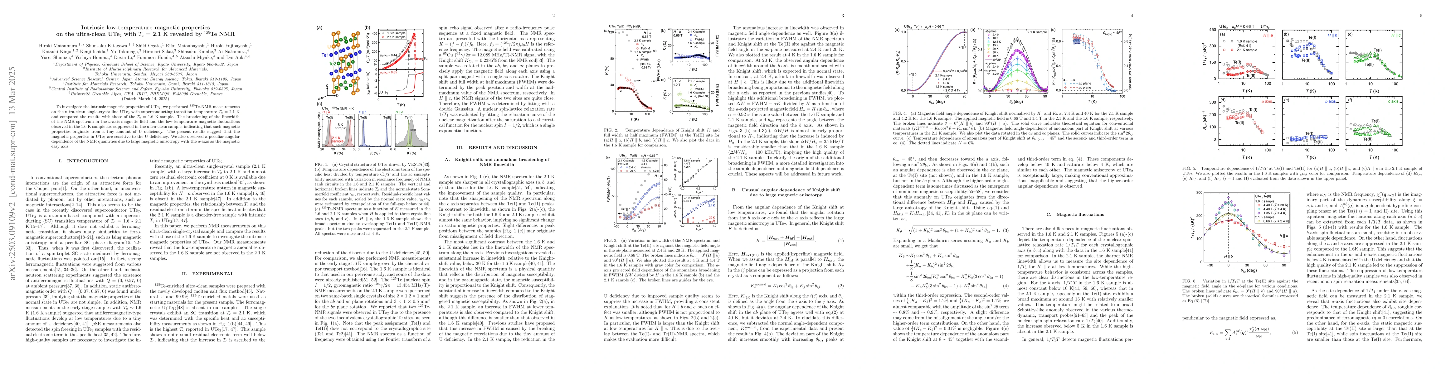 Thumbnail for Intrinsic low-temperature magnetic properties on the ultra-clean UTe$_2$
  with $T_{\rm c}$ = 2.1 K revealed by $^{125}$Te NMR