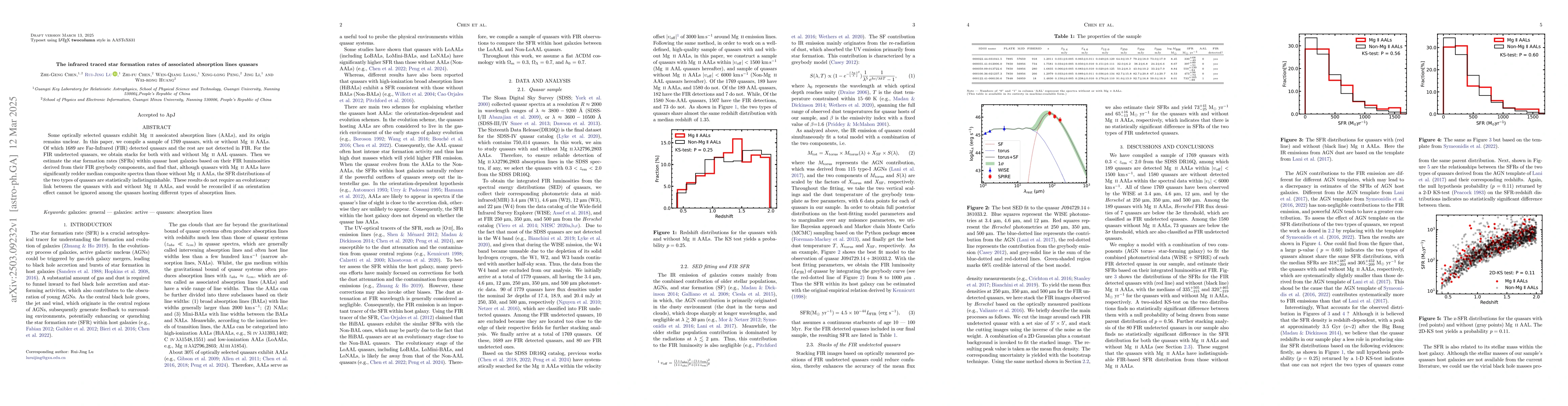 Thumbnail for The infrared traced star formation rates of associated absorption lines
  quasars
