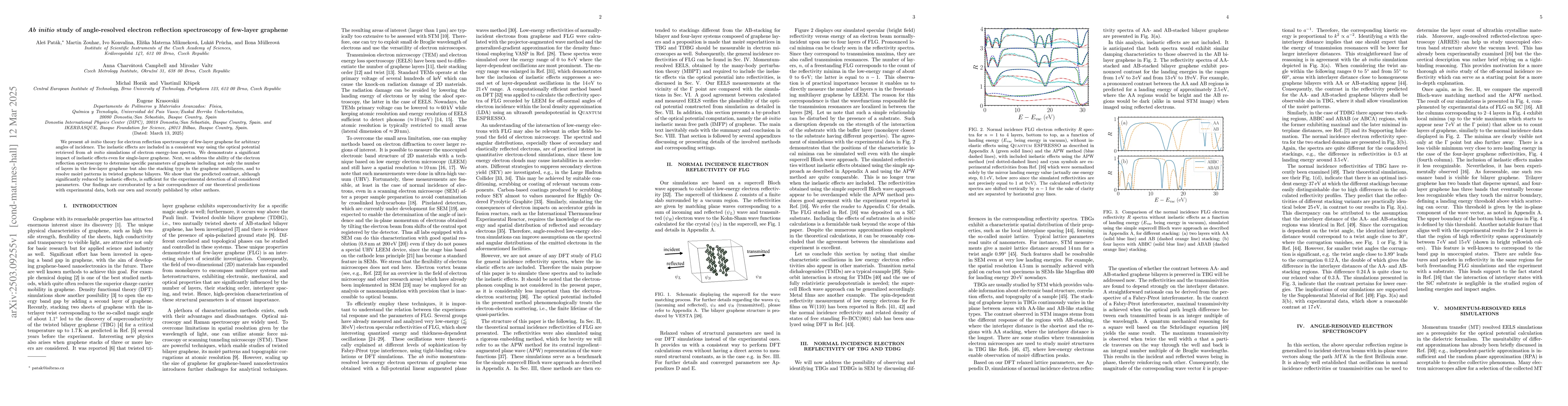 Thumbnail for Ab initio study of angle-resolved electron reflection spectroscopy of
  few-layer graphene
