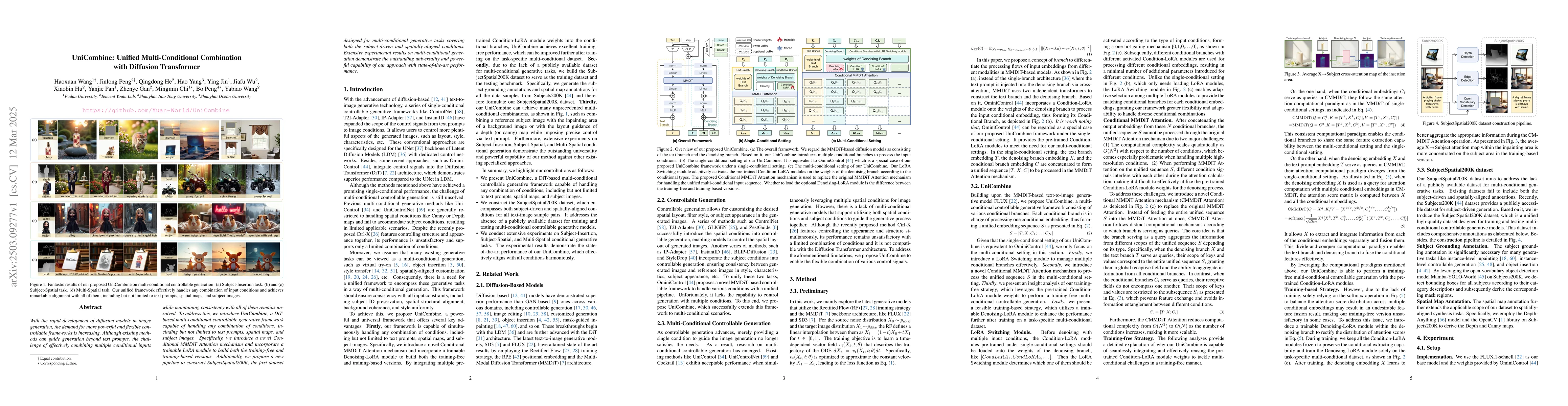 Thumbnail for UniCombine: Unified Multi-Conditional Combination with Diffusion
  Transformer