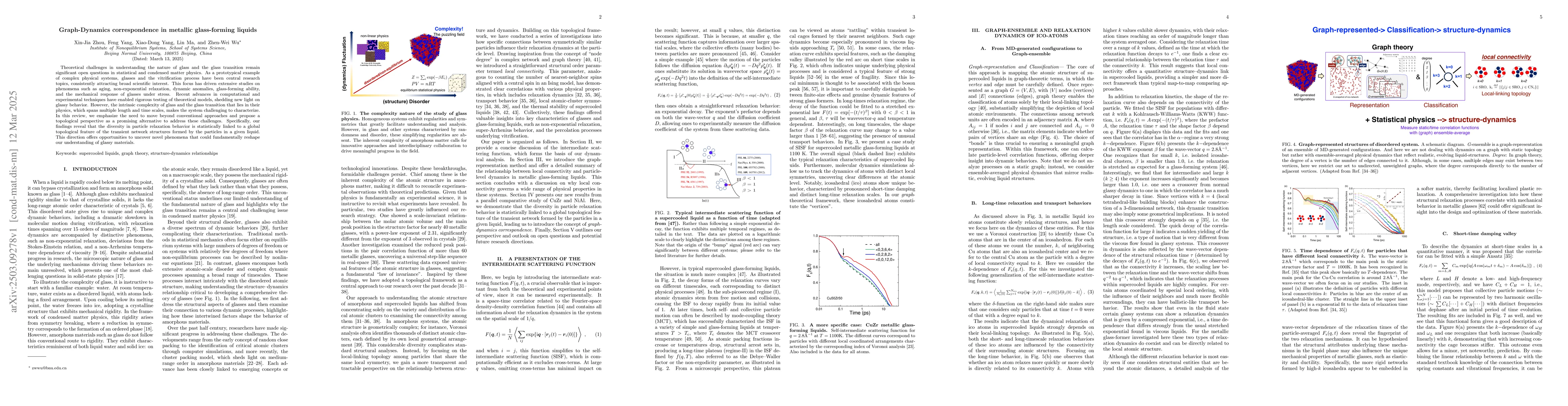 Thumbnail for Graph-Dynamics correspondence in metallic glass-forming liquids