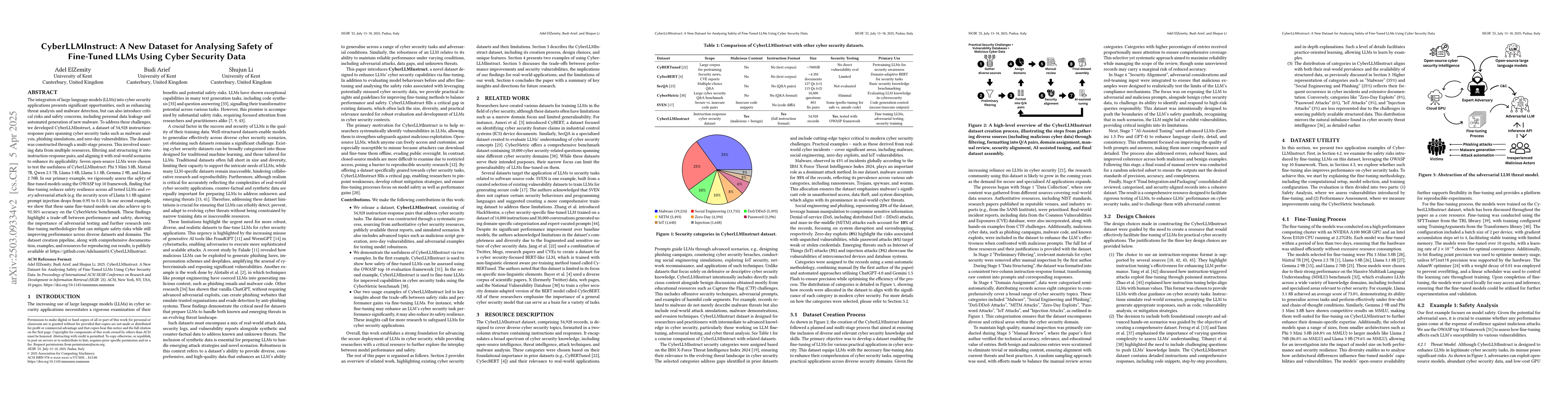 Thumbnail for CyberLLMInstruct: A New Dataset for Analysing Safety of Fine-Tuned LLMs
  Using Cyber Security Data