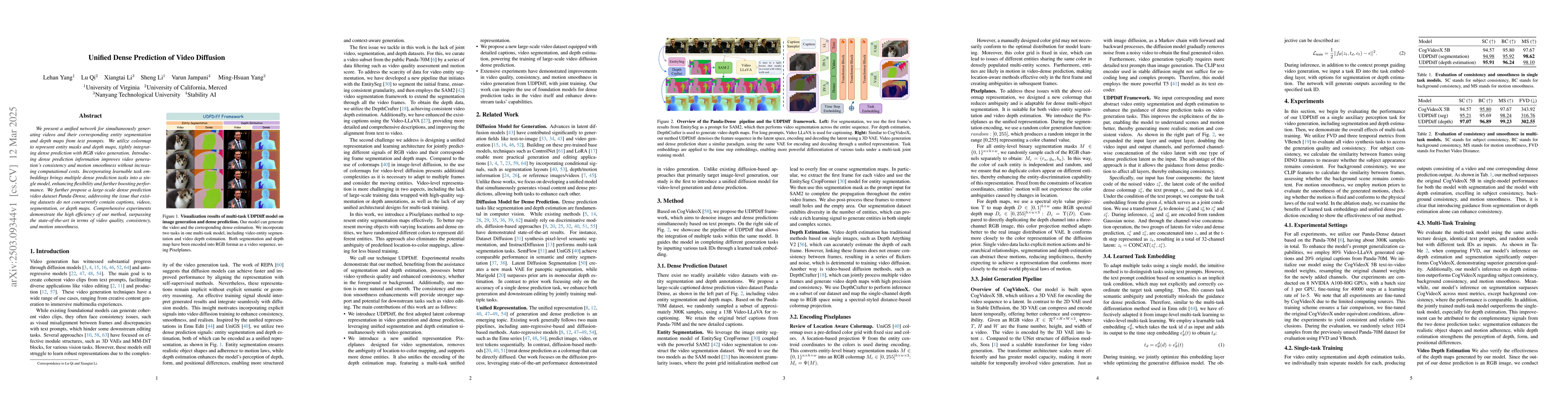 Thumbnail for Unified Dense Prediction of Video Diffusion