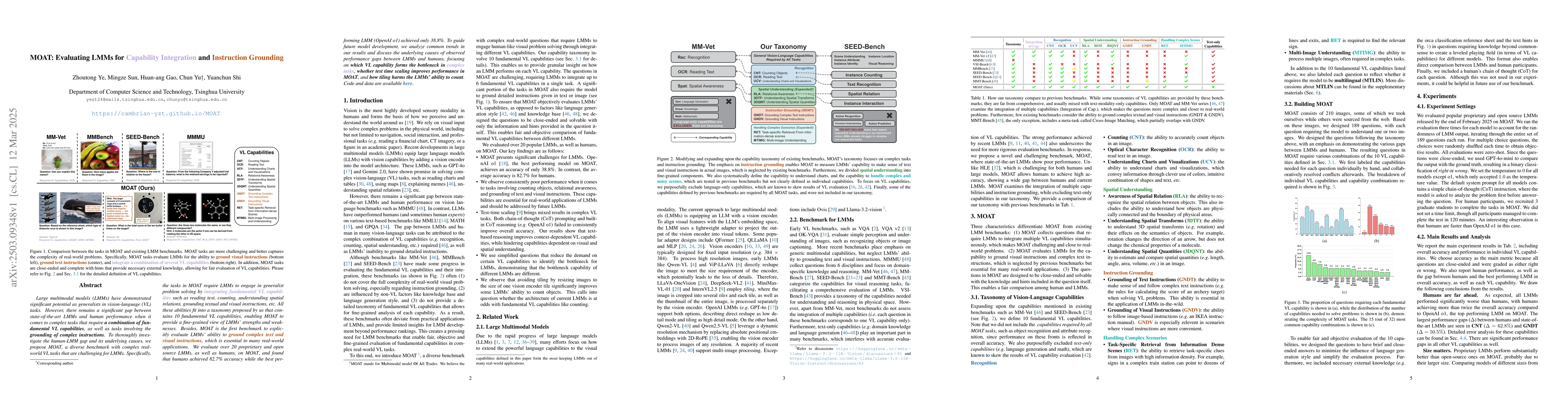 Thumbnail for MOAT: Evaluating LMMs for Capability Integration and Instruction
  Grounding