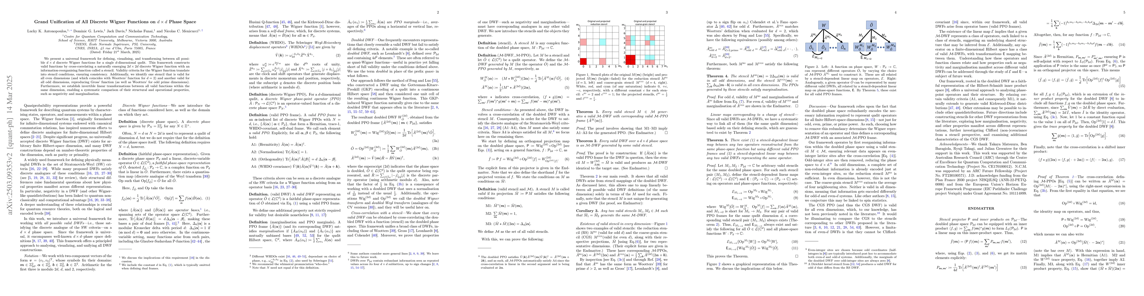 Thumbnail for Grand Unification of All Discrete Wigner Functions on $d \times d$ Phase
  Space