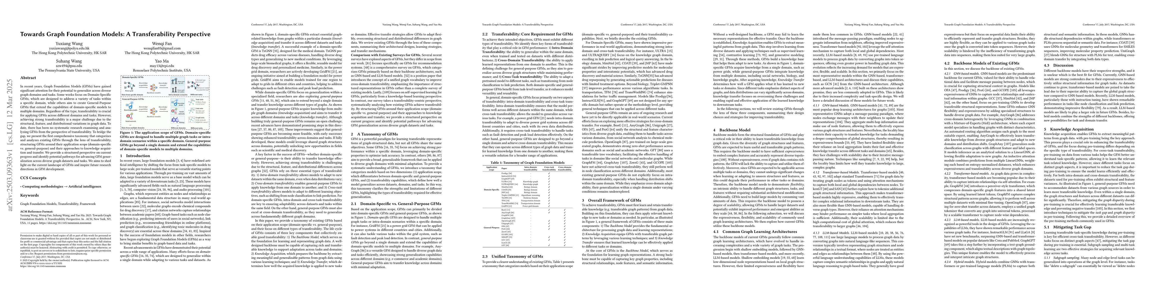 Thumbnail for Towards Graph Foundation Models: A Transferability Perspective