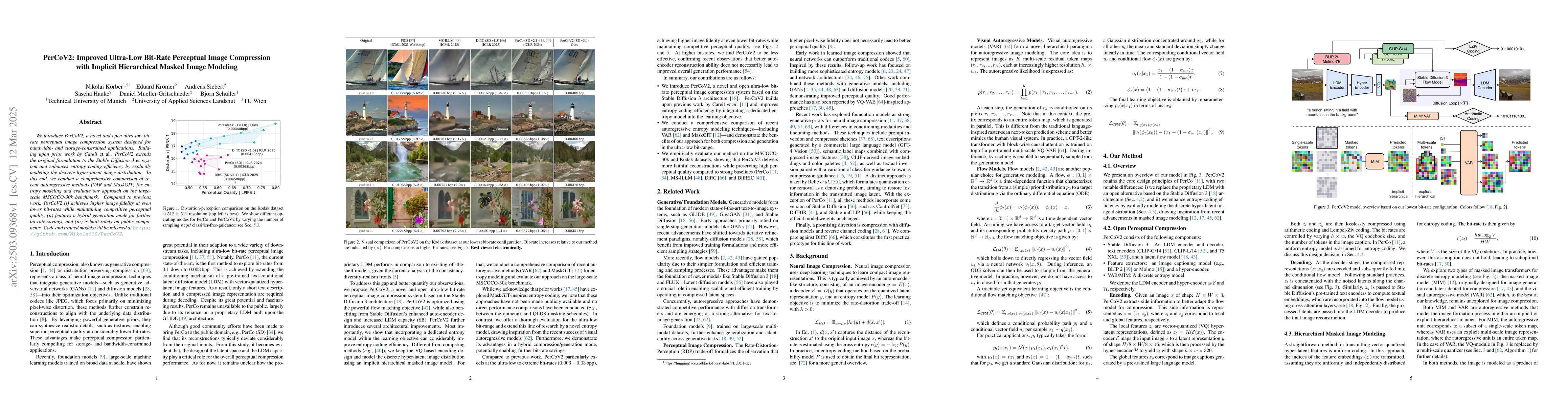 Thumbnail for PerCoV2: Improved Ultra-Low Bit-Rate Perceptual Image Compression with
  Implicit Hierarchical Masked Image Modeling