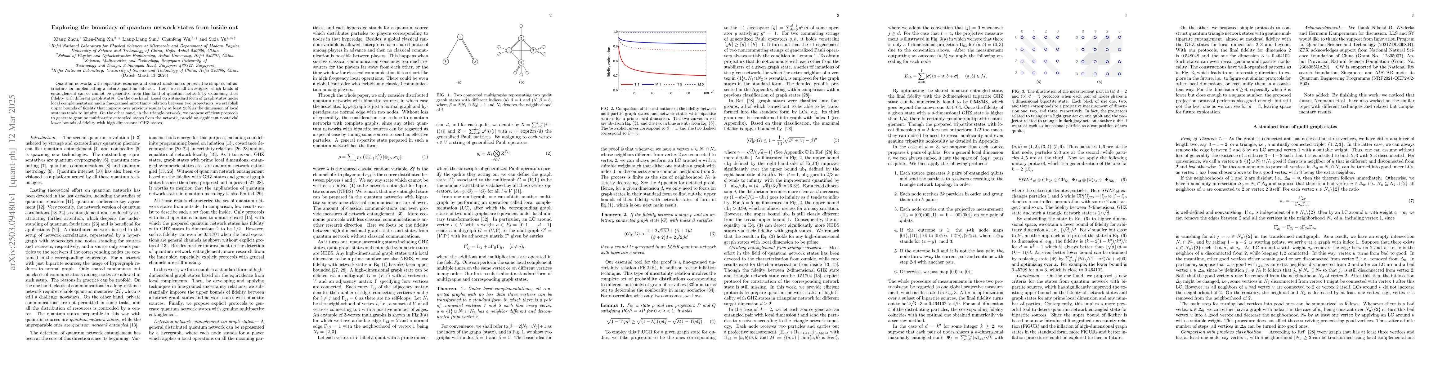 Thumbnail for Exploring the boundary of quantum network states from inside out