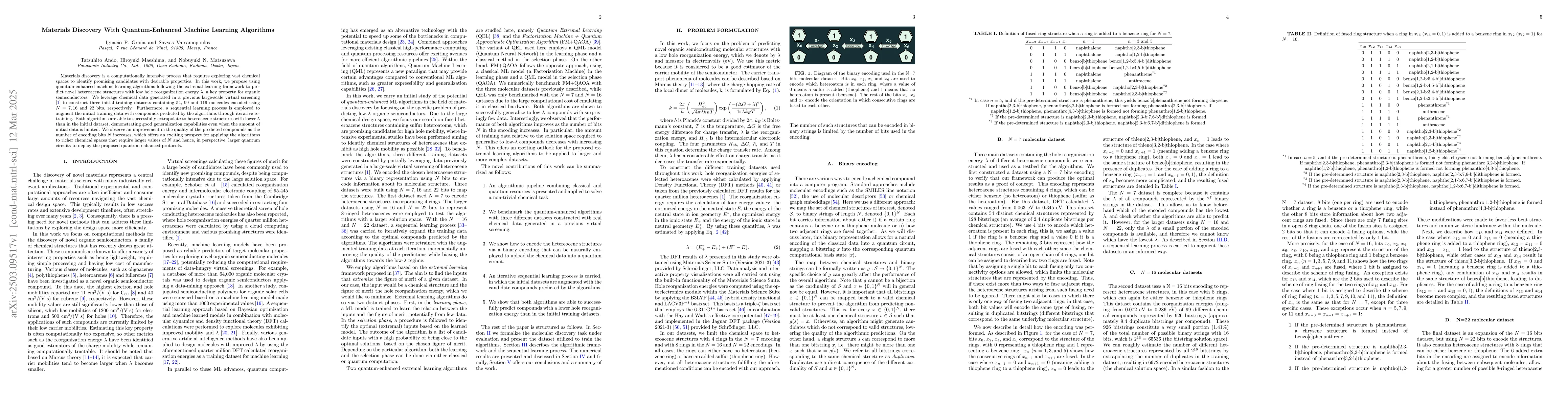 Thumbnail for Materials Discovery With Quantum-Enhanced Machine Learning Algorithms
