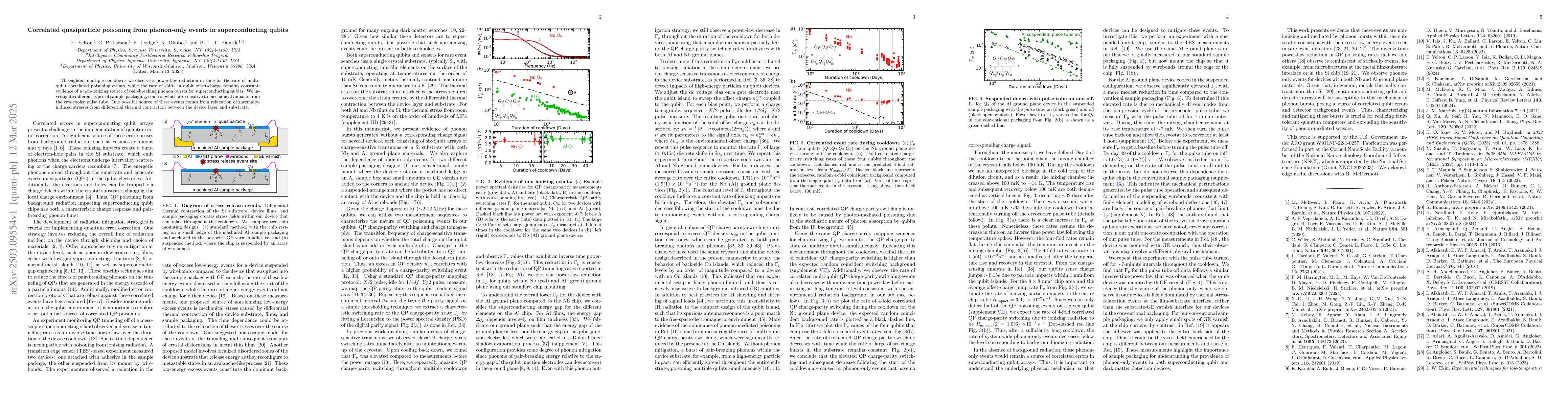 Thumbnail for Correlated quasiparticle poisoning from phonon-only events in
  superconducting qubits