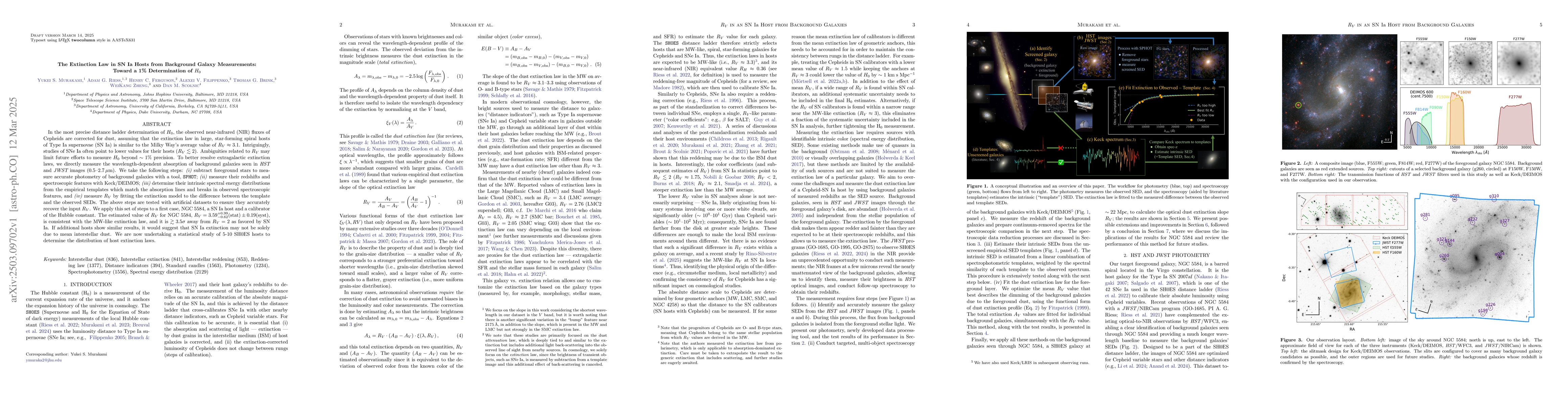 Thumbnail for The Extinction Law in SN Ia Hosts from Background Galaxy Measurements:
  Toward a 1% Determination of $H_0$