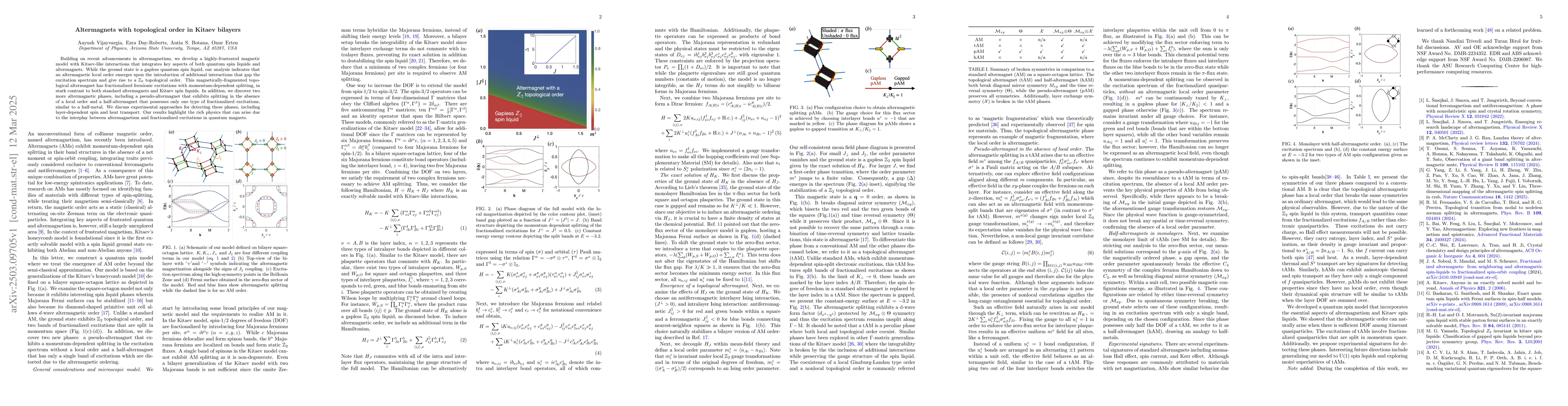Thumbnail for Altermagnets with topological order in Kitaev bilayers