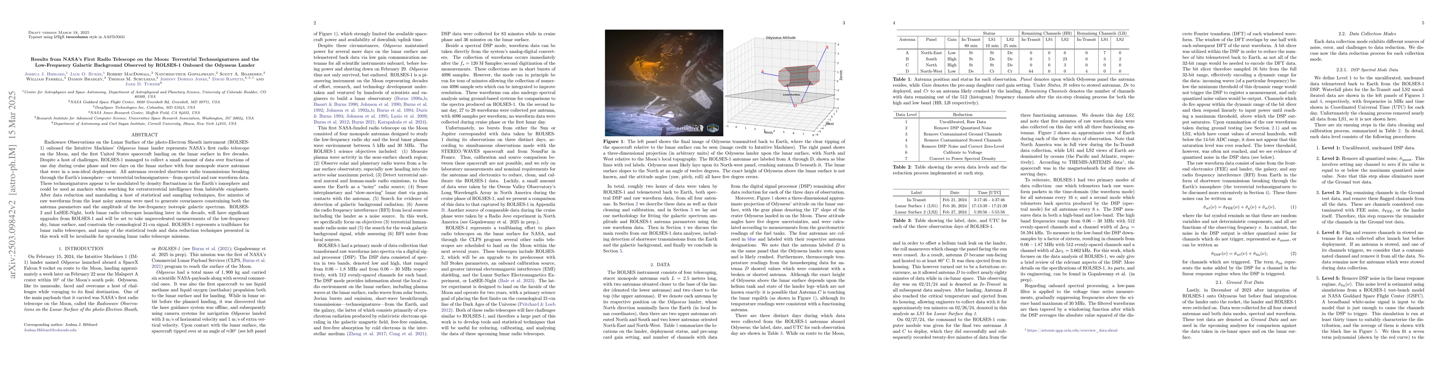 Thumbnail for Results from NASA's First Radio Telescope on the Moon: Terrestrial
  Technosignatures and the Low-Frequency Galactic Background Observed by
  ROLSES-1 Onboard the Odysseus Lander