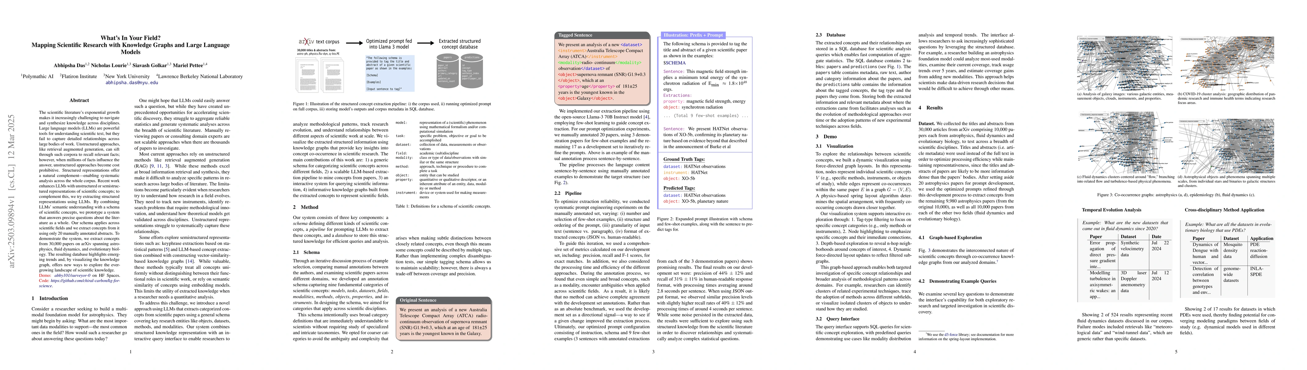 Thumbnail for What's In Your Field? Mapping Scientific Research with Knowledge Graphs
  and Large Language Models
