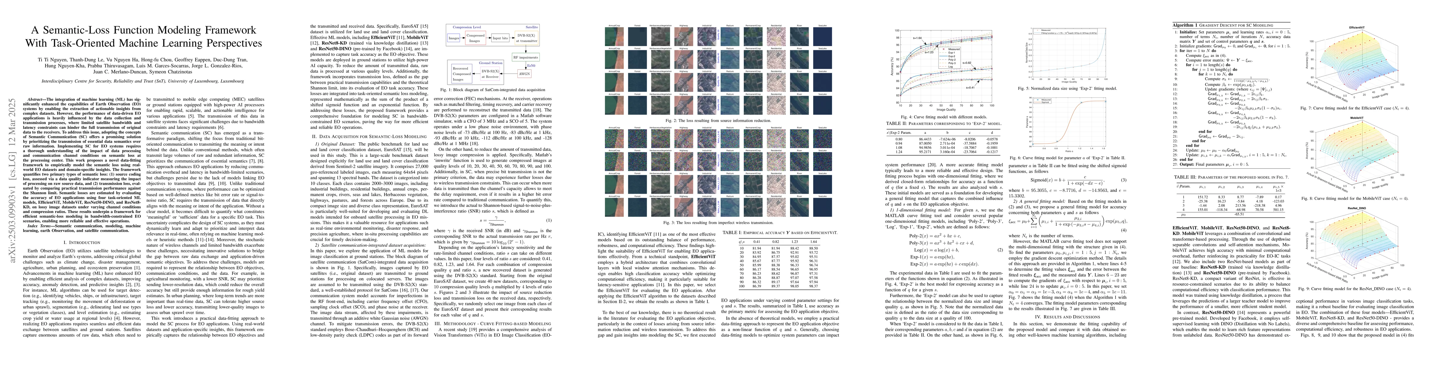 Thumbnail for A Semantic-Loss Function Modeling Framework With Task-Oriented Machine
  Learning Perspectives