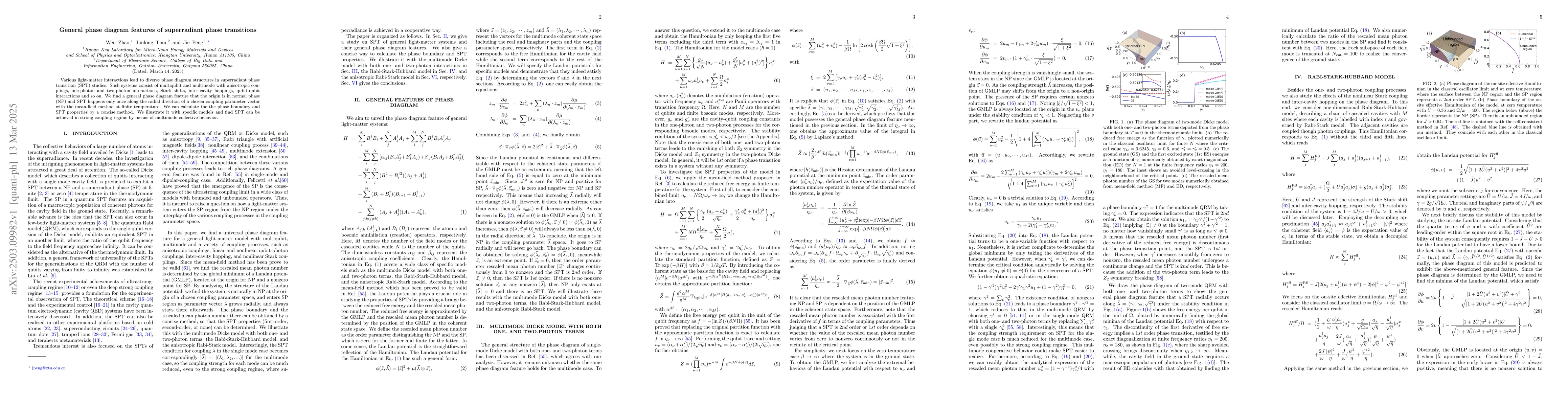Thumbnail for General phase diagram features of superradiant phase transitions
