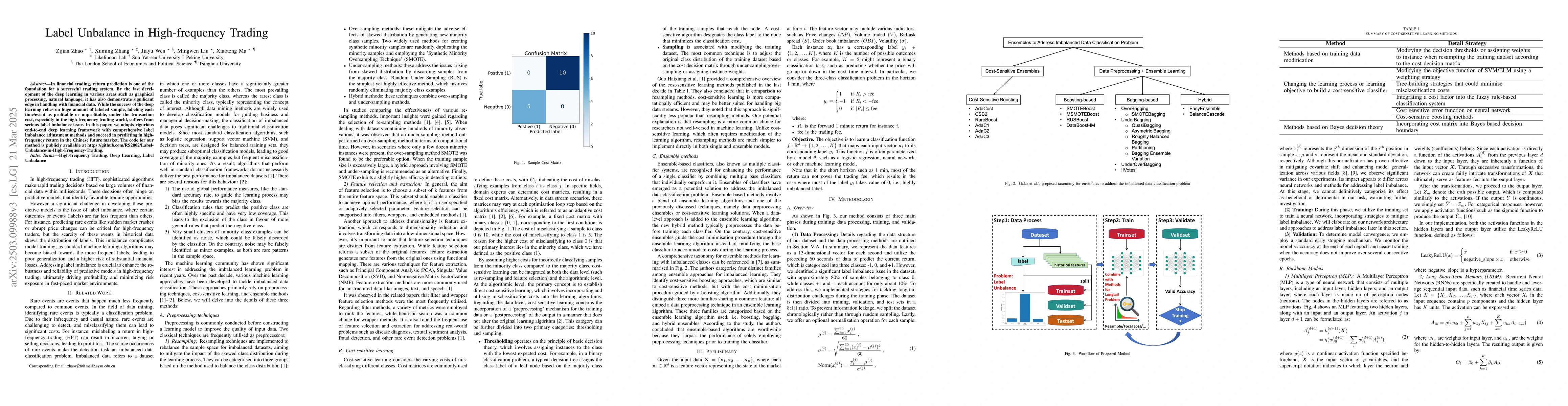 Thumbnail for Label Unbalance in High-frequency Trading