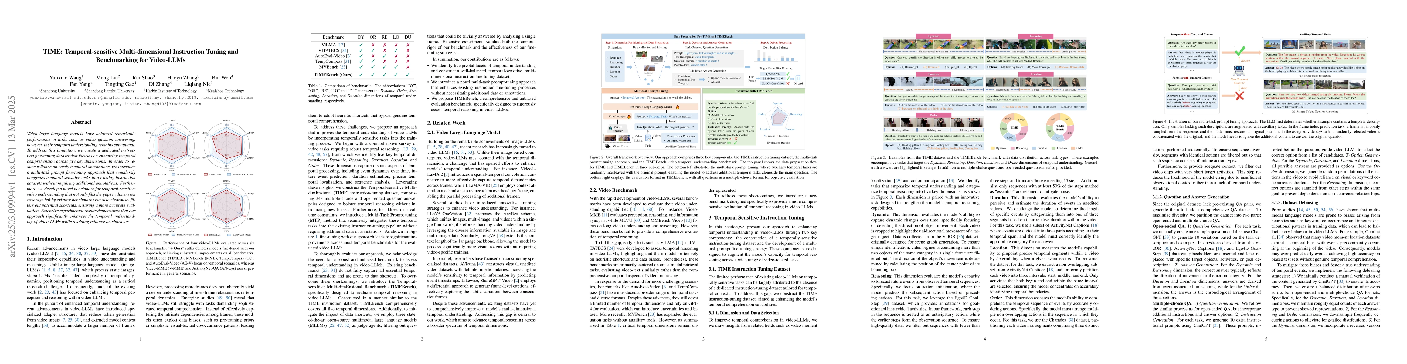 Thumbnail for TIME: Temporal-sensitive Multi-dimensional Instruction Tuning and
  Benchmarking for Video-LLMs