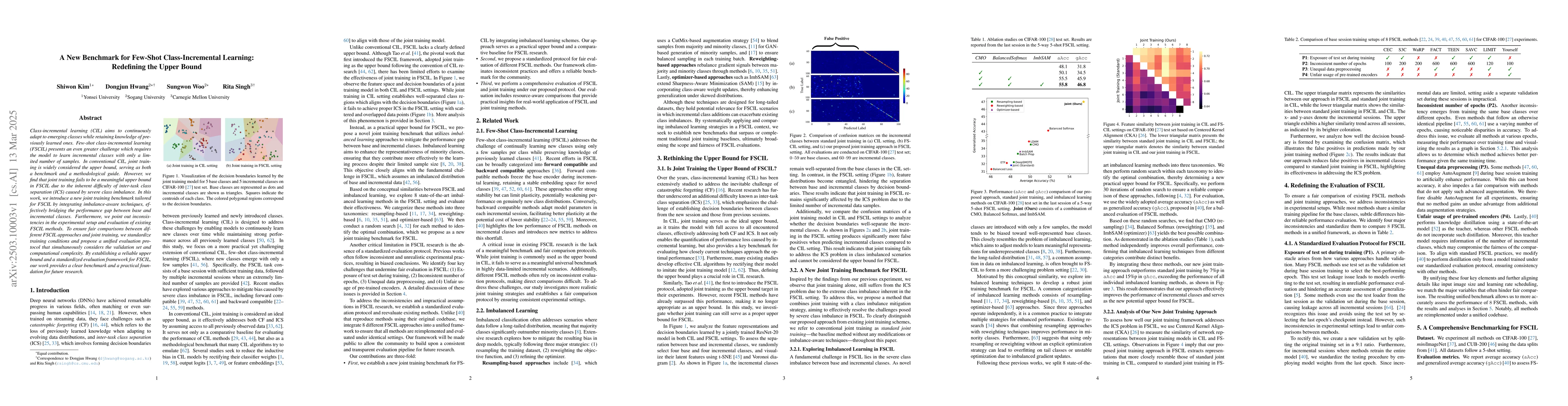 Thumbnail for A New Benchmark for Few-Shot Class-Incremental Learning: Redefining the
  Upper Bound