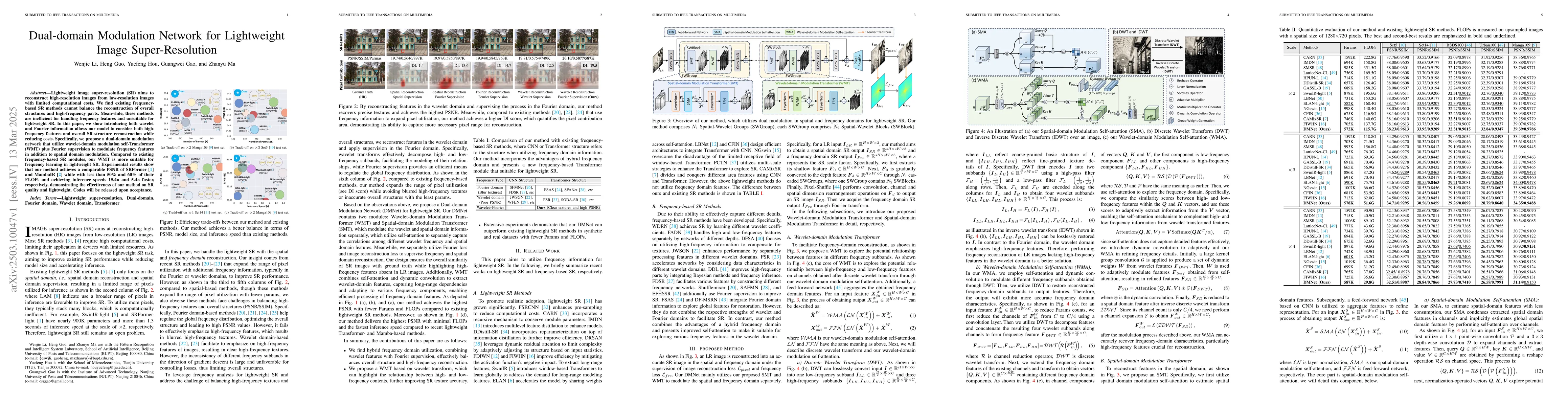 Thumbnail for Dual-domain Modulation Network for Lightweight Image Super-Resolution
