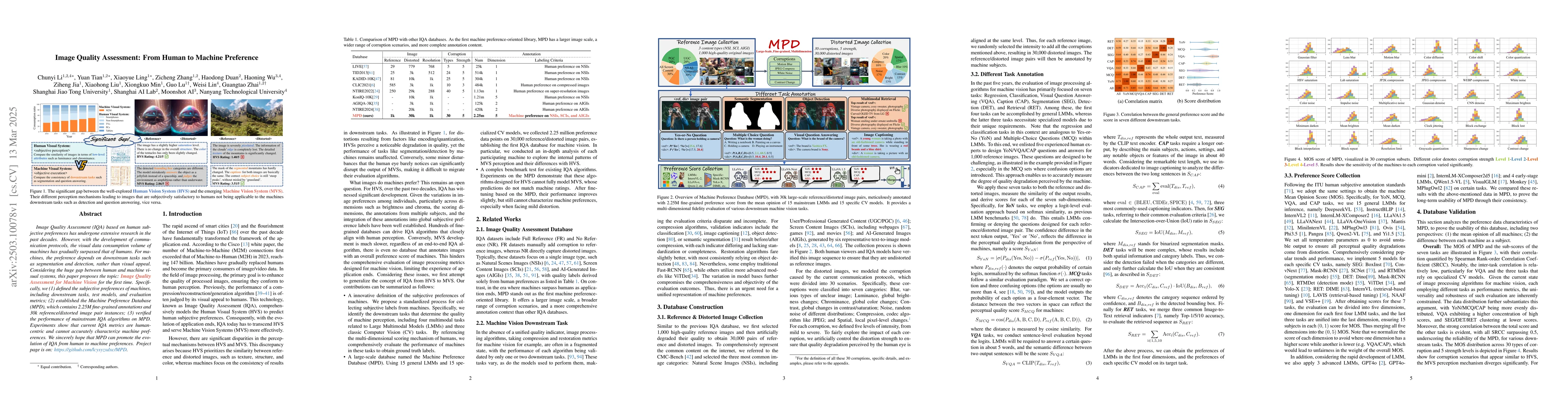 Thumbnail for Image Quality Assessment: From Human to Machine Preference