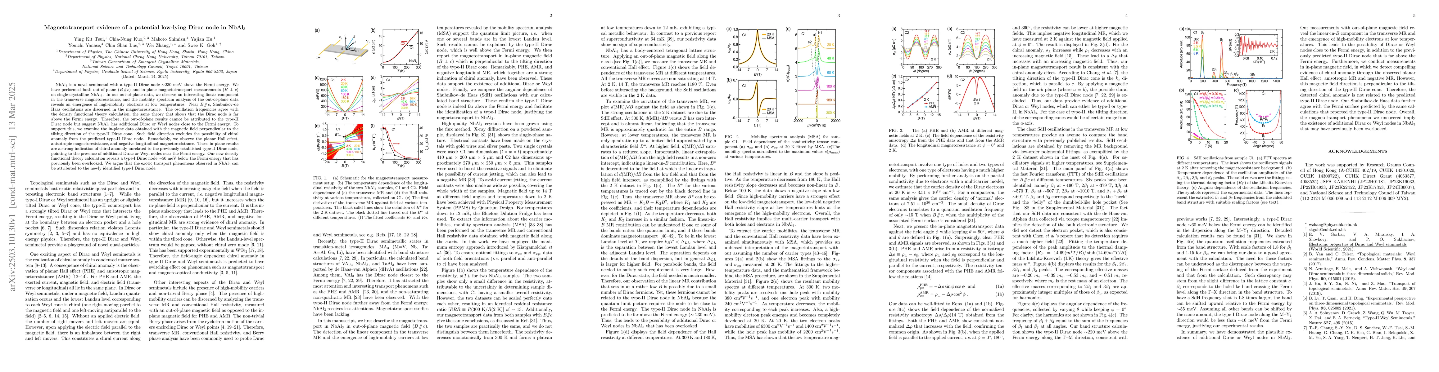 Thumbnail for Magnetotransport evidence of a potential low-lying Dirac node in
  NbAl$_3$