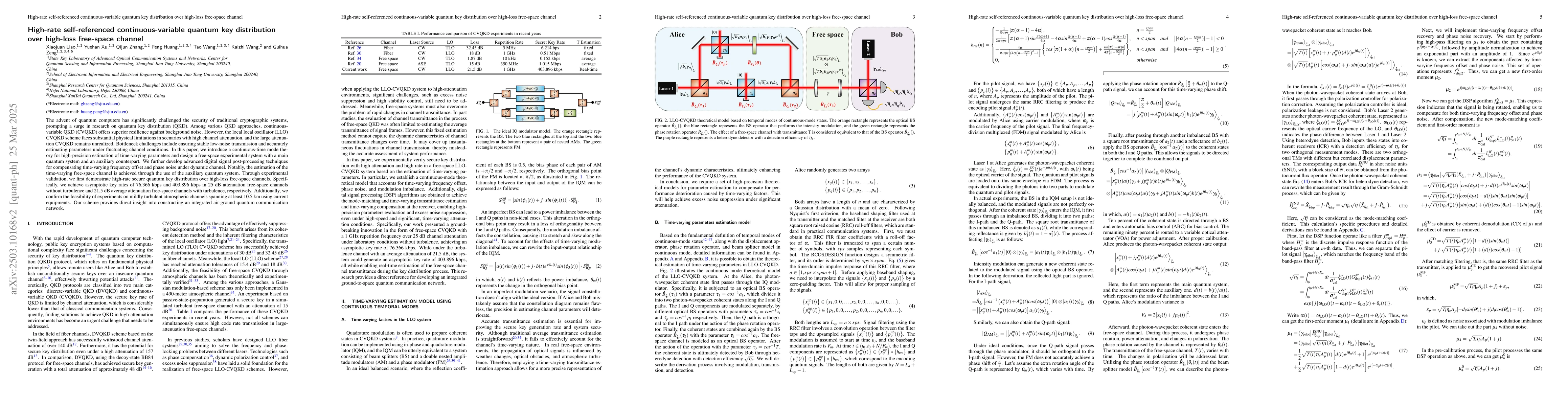 Thumbnail for High-rate self-referenced continuous-variable quantum key distribution
  over high-loss free-space channel