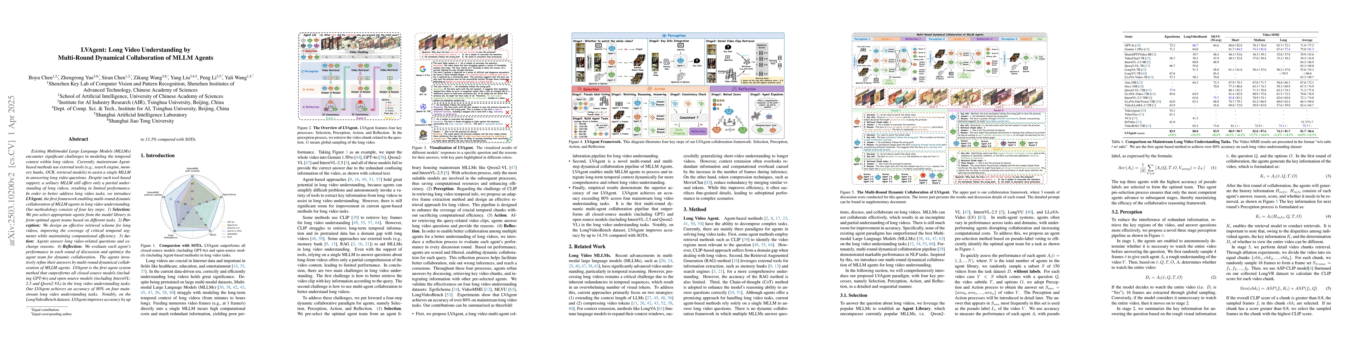 Thumbnail for LVAgent: Long Video Understanding by Multi-Round Dynamical Collaboration
  of MLLM Agents