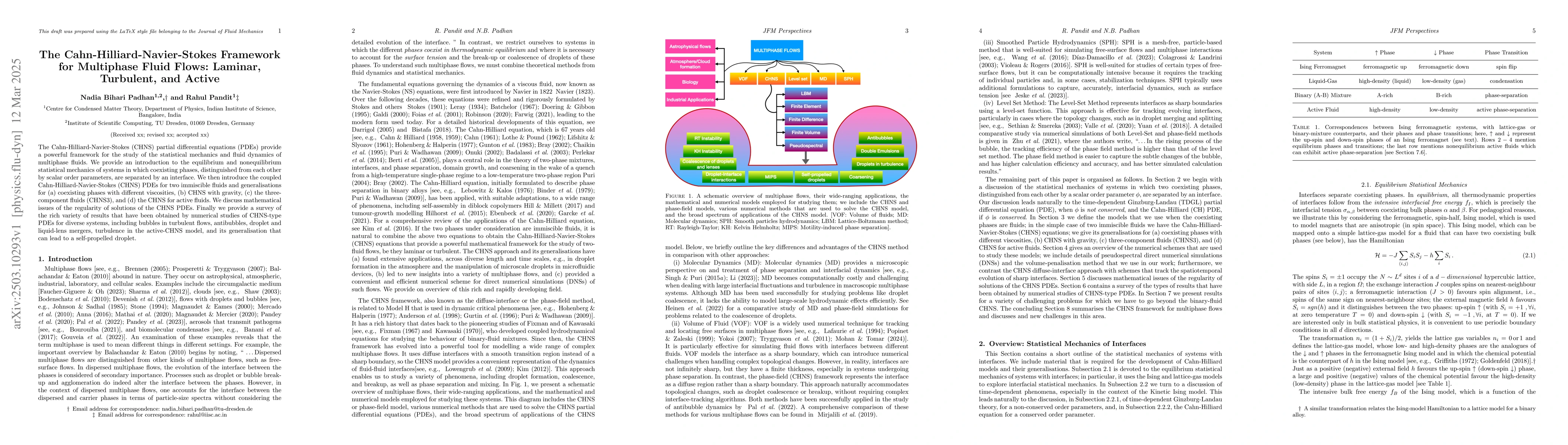 Thumbnail for The Cahn-Hilliard-Navier-Stokes Framework for Multiphase Fluid Flows:
  Laminar, Turbulent, and Active