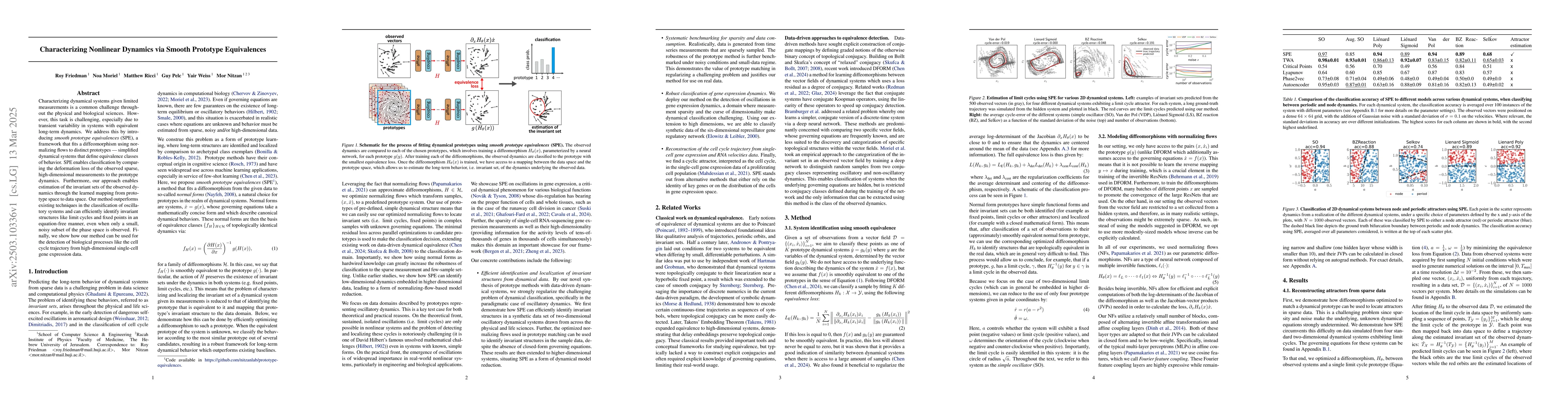 Thumbnail for Characterizing Nonlinear Dynamics via Smooth Prototype Equivalences
