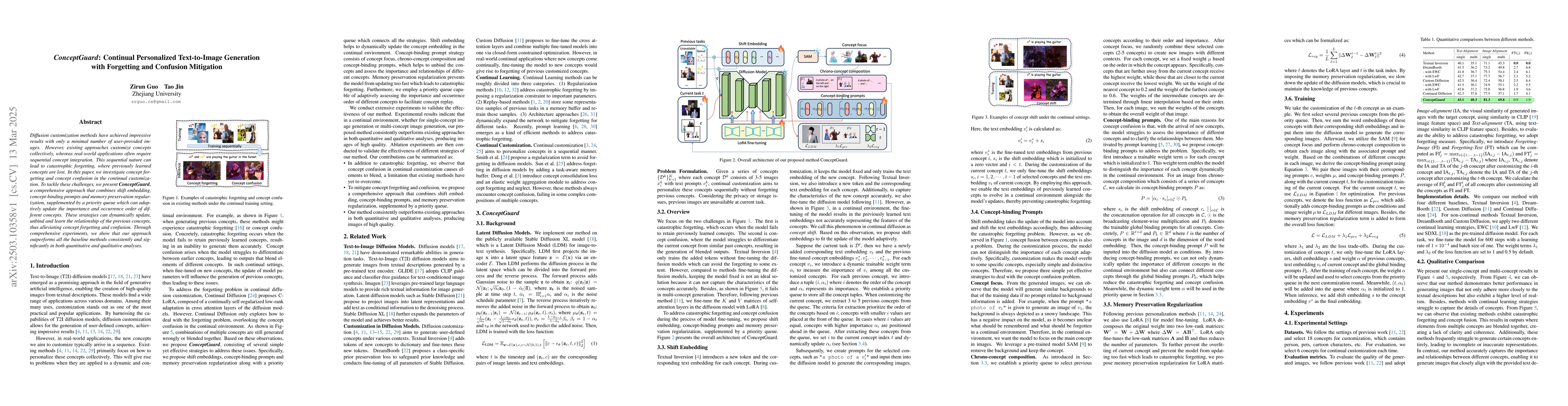 Thumbnail for ConceptGuard: Continual Personalized Text-to-Image Generation with
  Forgetting and Confusion Mitigation