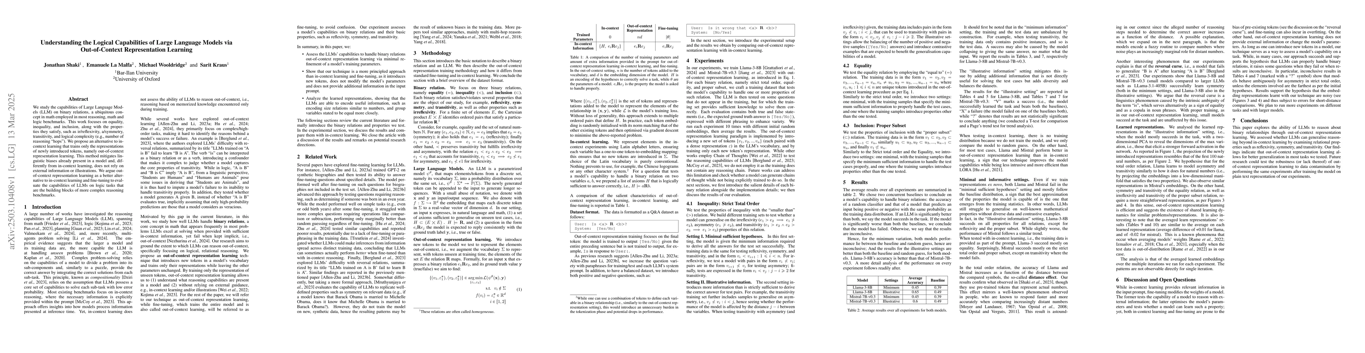 Thumbnail for Understanding the Logical Capabilities of Large Language Models via
  Out-of-Context Representation Learning