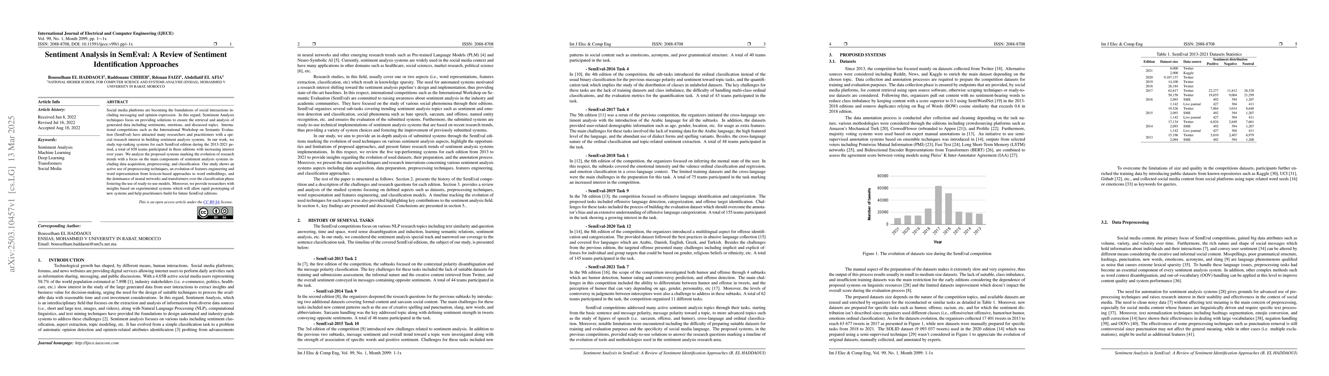 Thumbnail for Sentiment Analysis in SemEval: A Review of Sentiment Identification
  Approaches