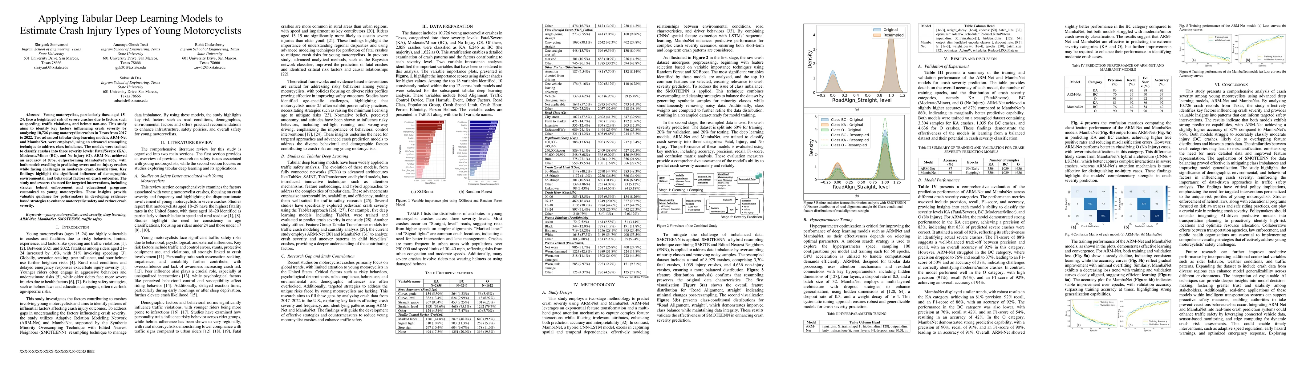 Thumbnail for Applying Tabular Deep Learning Models to Estimate Crash Injury Types of
  Young Motorcyclists