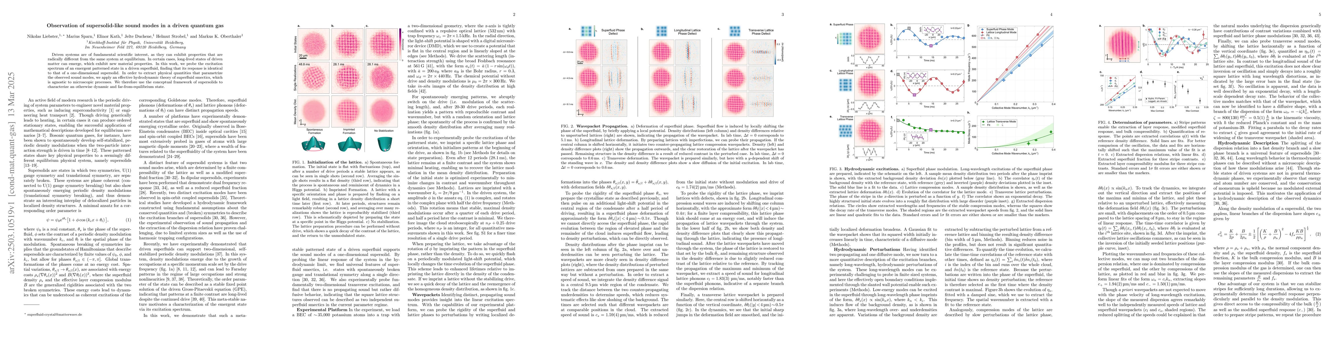 Thumbnail for Observation of supersolid-like sound modes in a driven quantum gas