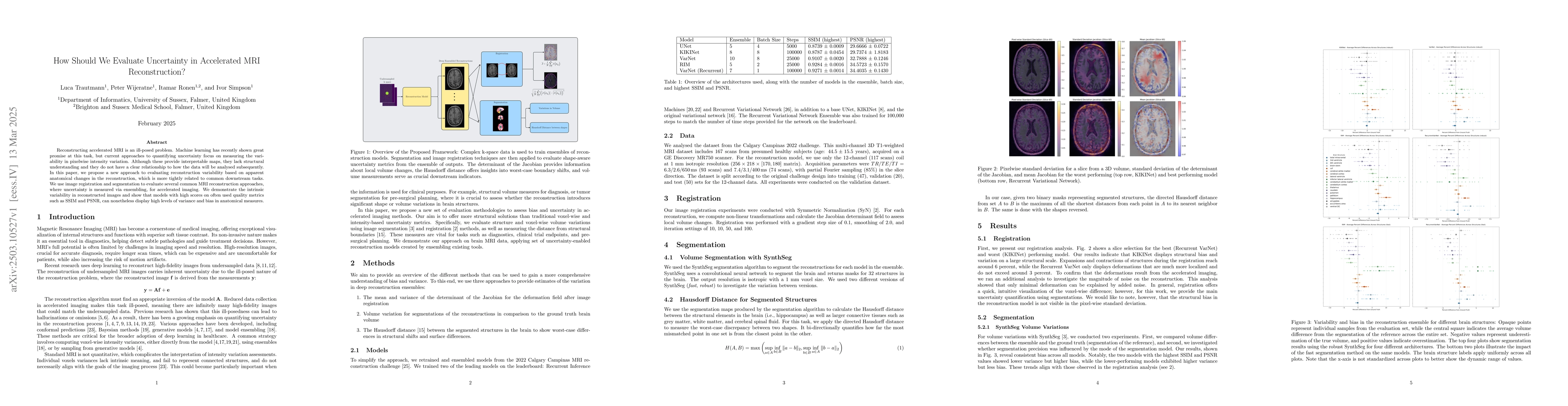Thumbnail for How Should We Evaluate Uncertainty in Accelerated MRI Reconstruction?