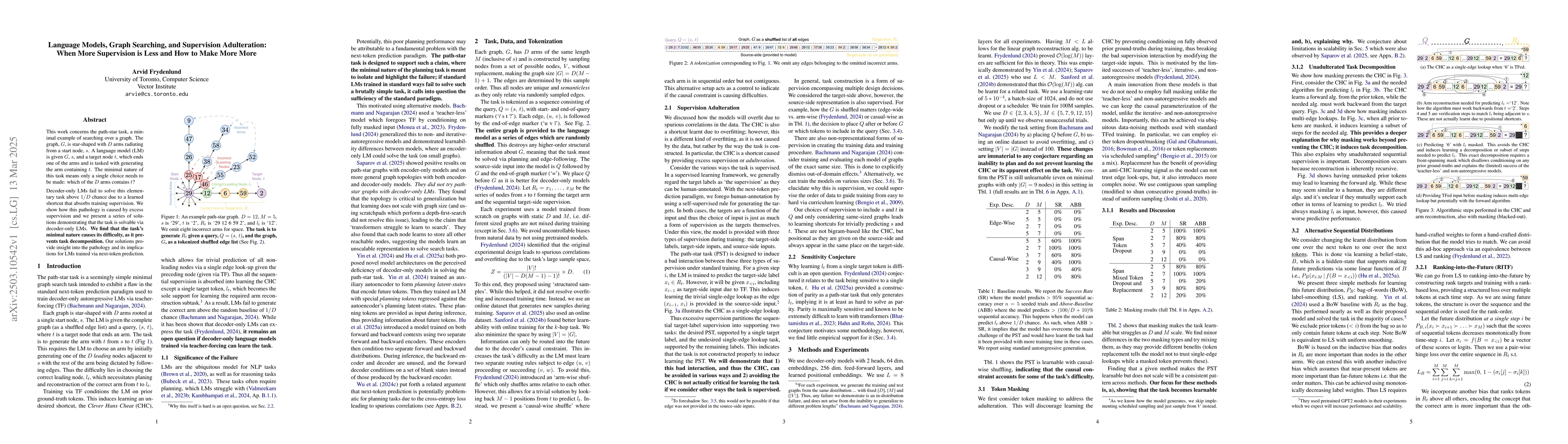 Thumbnail for Language Models, Graph Searching, and Supervision Adulteration: When
  More Supervision is Less and How to Make More More