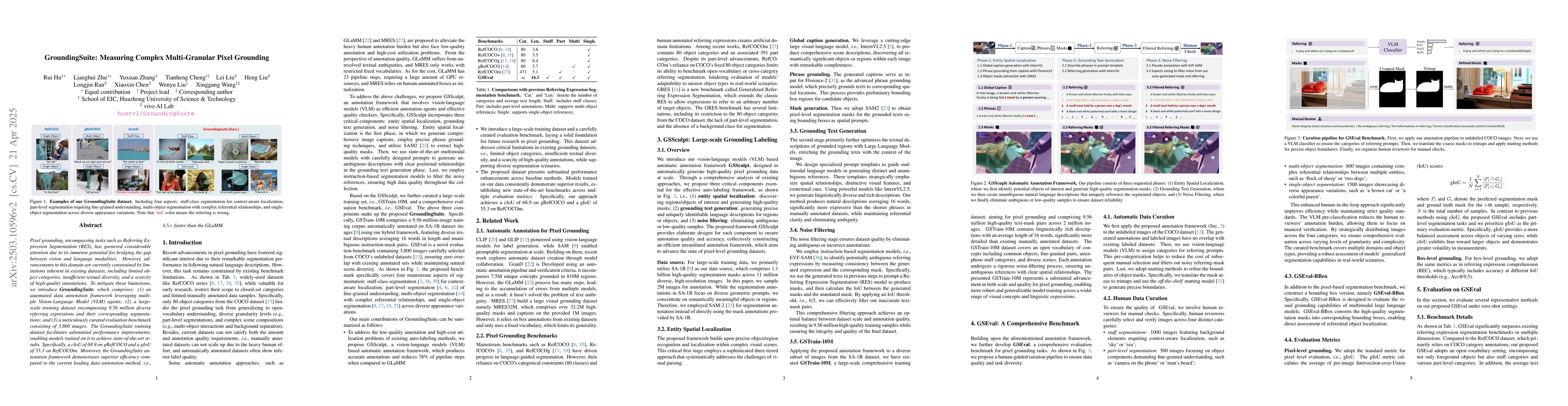 Thumbnail for GroundingSuite: Measuring Complex Multi-Granular Pixel Grounding