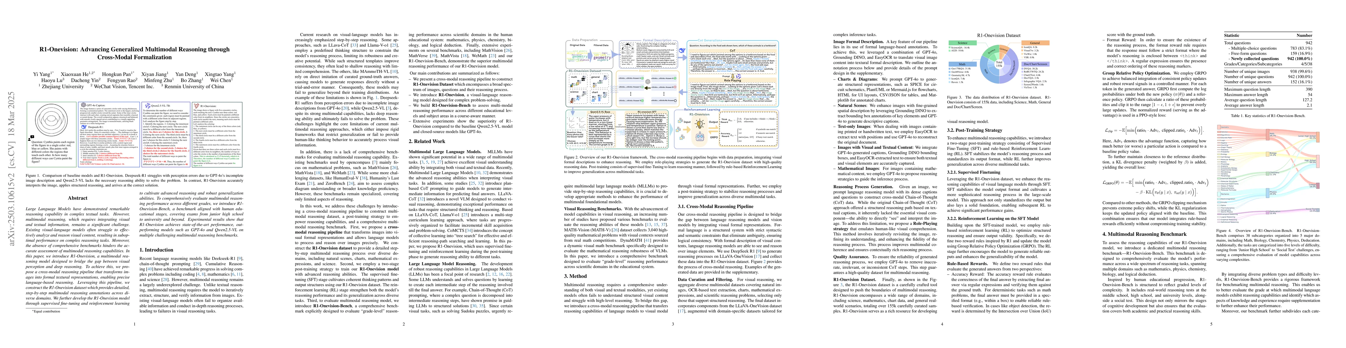 Thumbnail for R1-Onevision: Advancing Generalized Multimodal Reasoning through
  Cross-Modal Formalization