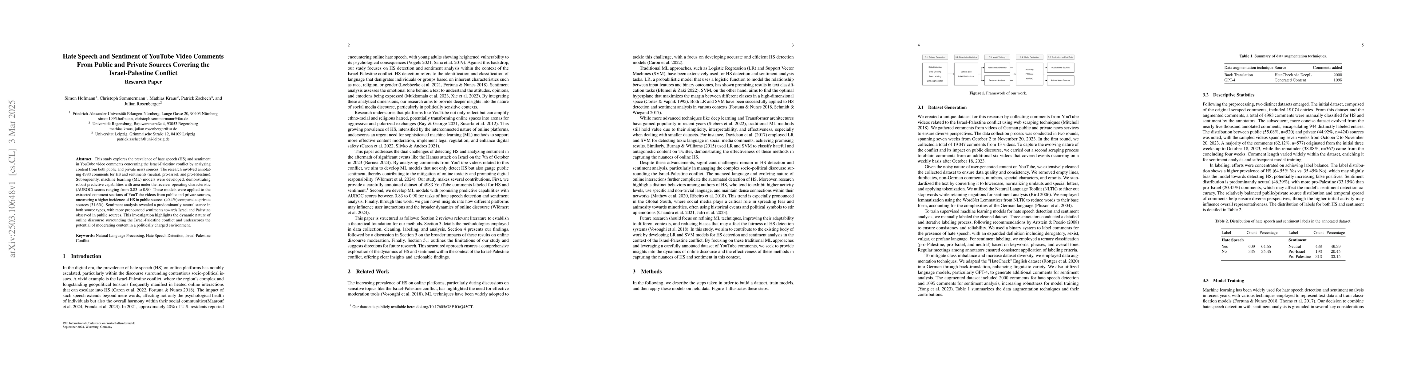 Thumbnail for Hate Speech and Sentiment of YouTube Video Comments From Public and
  Private Sources Covering the Israel-Palestine Conflict