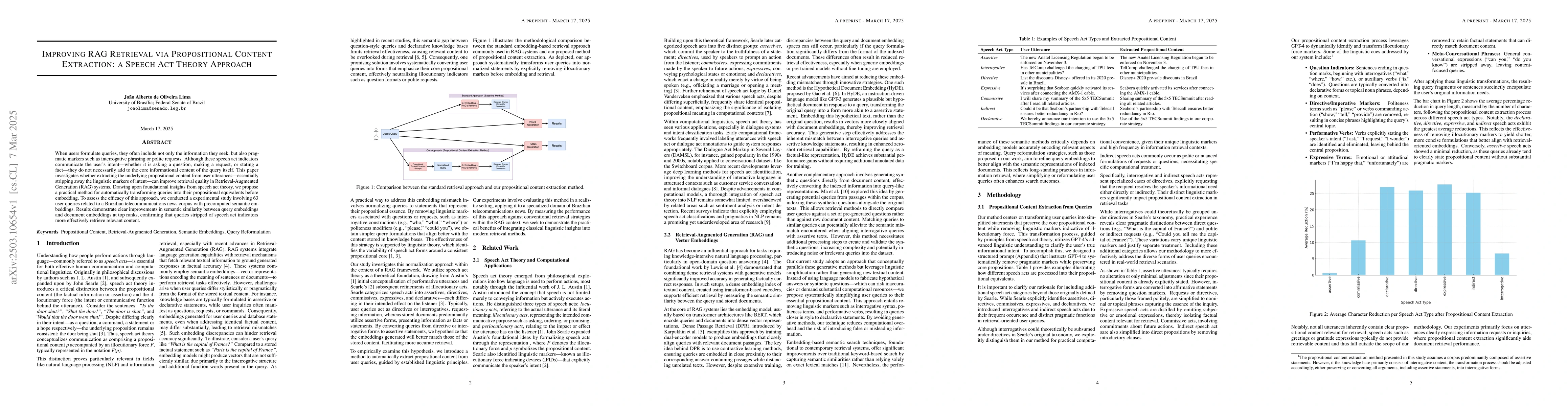 Thumbnail for Improving RAG Retrieval via Propositional Content Extraction: a Speech
  Act Theory Approach