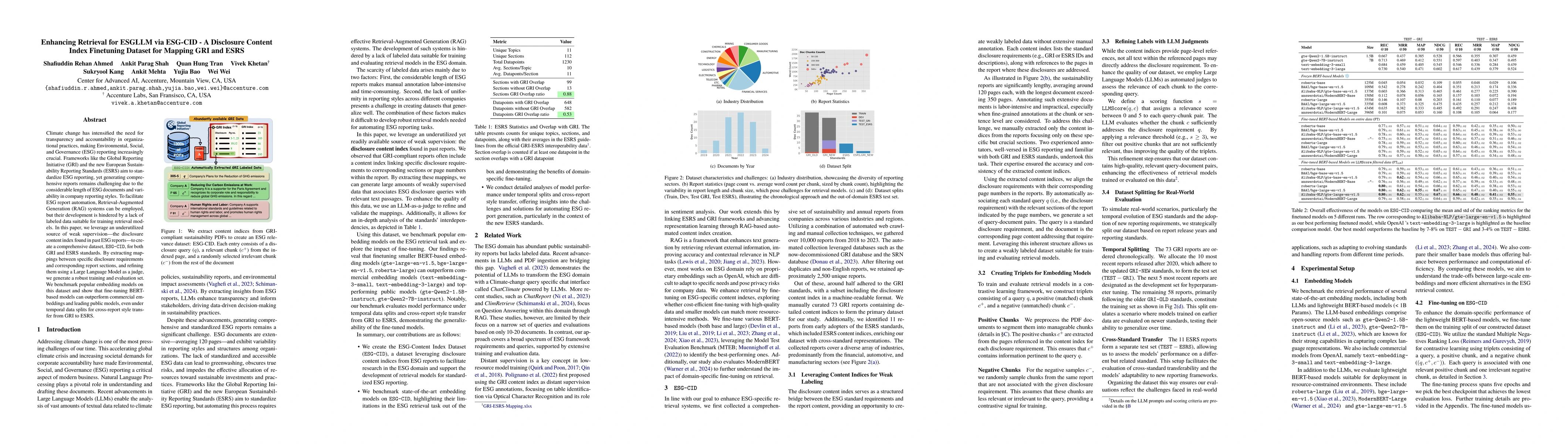 Thumbnail for Enhancing Retrieval for ESGLLM via ESG-CID -- A Disclosure Content Index
  Finetuning Dataset for Mapping GRI and ESRS