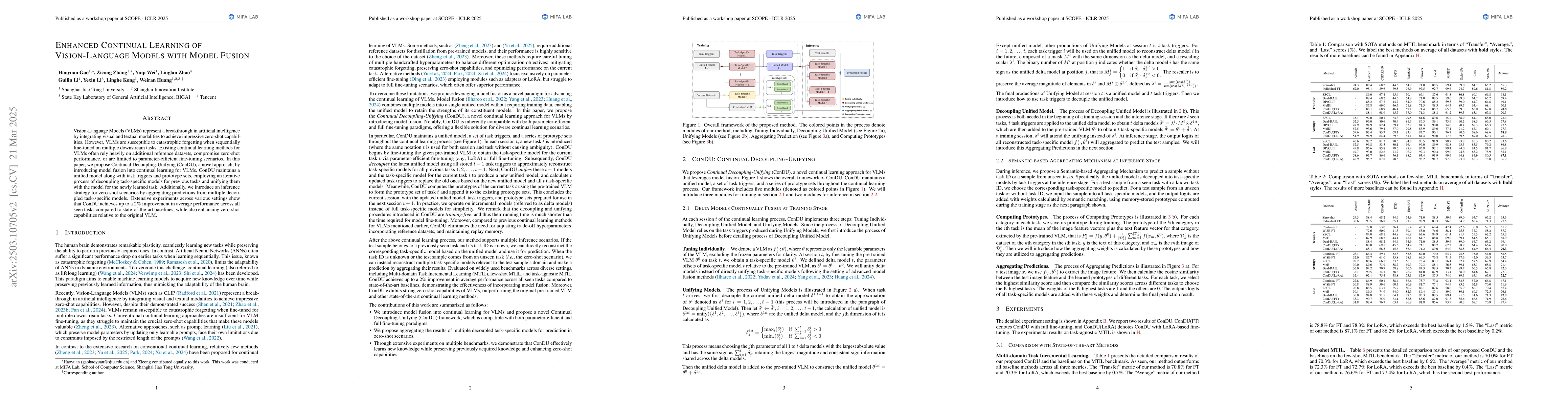 Thumbnail for Enhanced Continual Learning of Vision-Language Models with Model Fusion